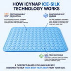 Hexlie Frost™ Self-Cooling Pet Mat Hexlie